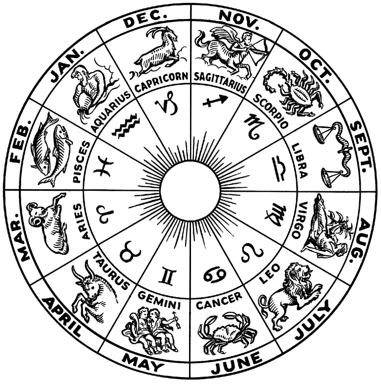 Zodiac wheel (representative image)