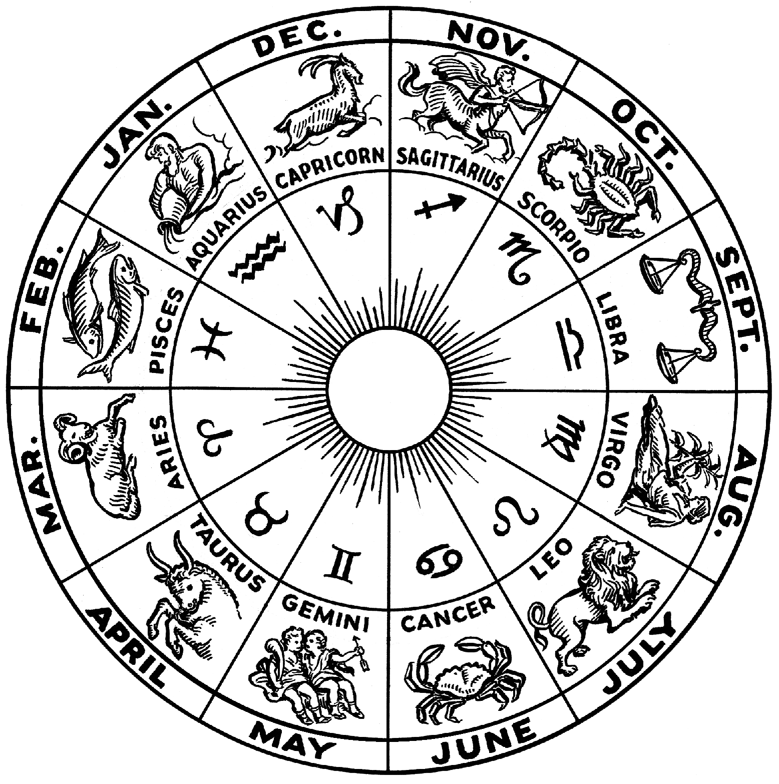 Zodiac wheel