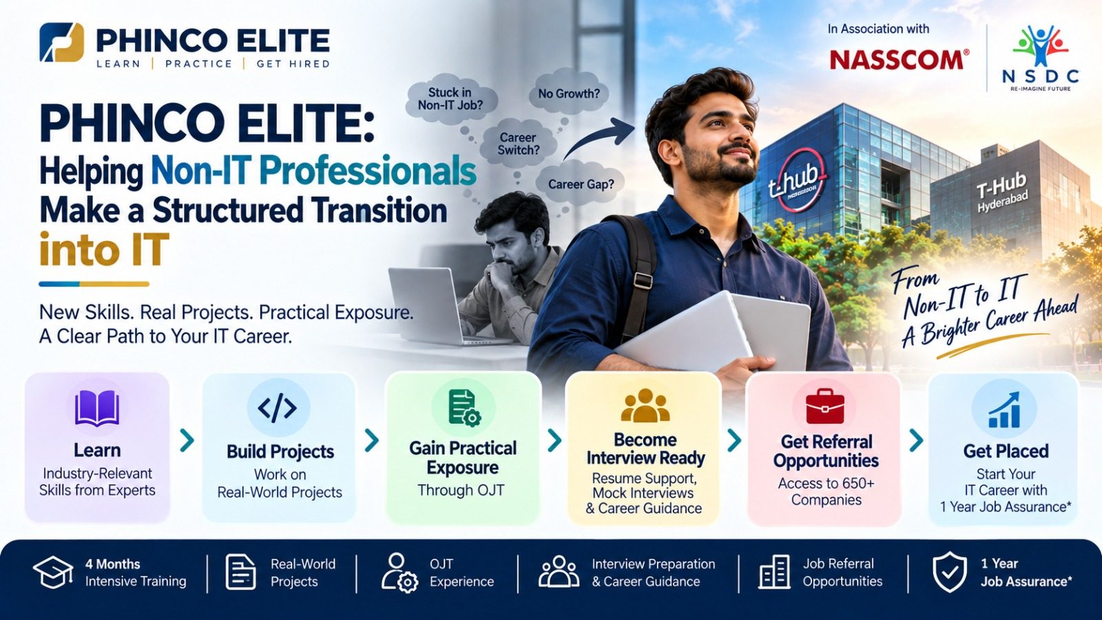 PHINCO ELITE: Helping Non-IT Professionals Make a Structured Transition into IT